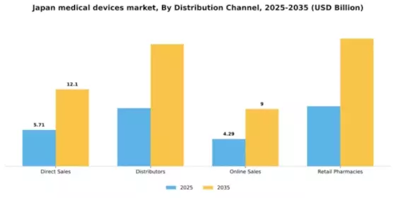 Japan Medical Devices Market Segment Image 2