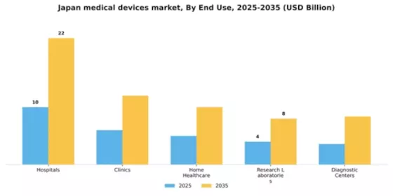 Japan Medical Devices Market Segment Image 3