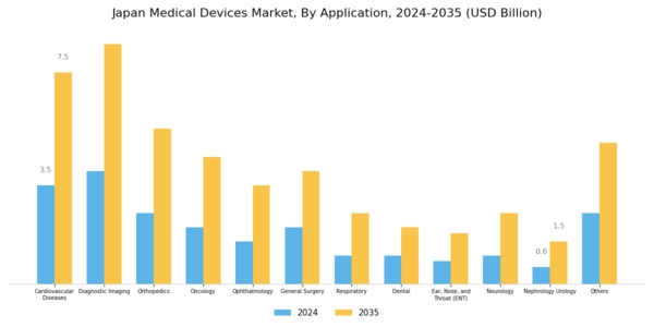 Japan Medical Devices Market Segment Image 1