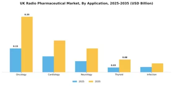 UK Radiopharmaceuticals Market Segment Image 0