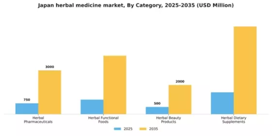 Japan Herbal Medicine Market Segment Image 0