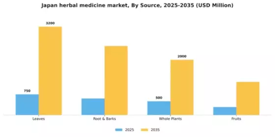 Japan Herbal Medicine Market Segment Image 3