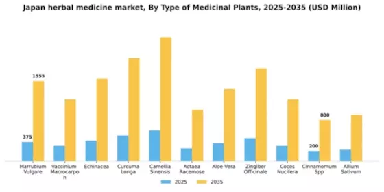 Japan Herbal Medicine Market Segment Image 4