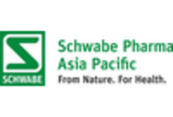 China Herbal Medicine Market key player