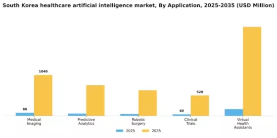 South Korea Healthcare Artificial Intelligence Market Segment Image 0