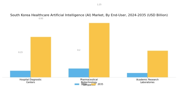 South Korea Healthcare Artificial Intelligence Market Segment Image 3