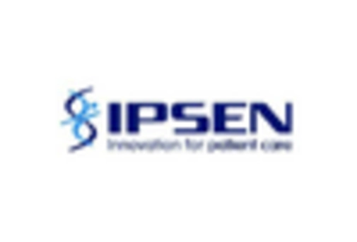 India Dermal Fillers Market key player