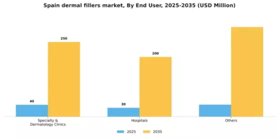 Spain Dermal Fillers Market Segment Image 1