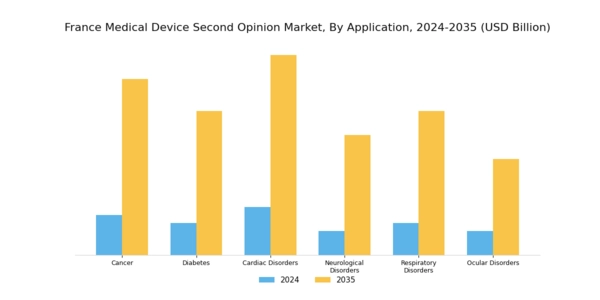 France Medical Second Opinion Market Segment Image 0