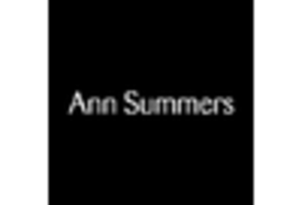 UK Sex Tech Market key player