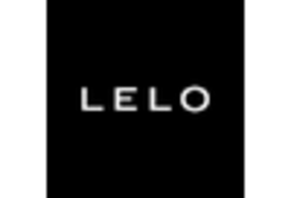 UK Sex Tech Market key player