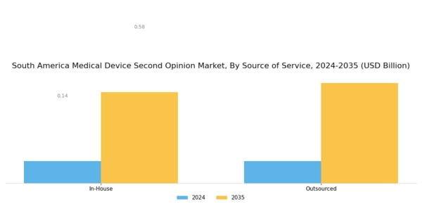 South America Medical Second Opinion Market Segment Image 1