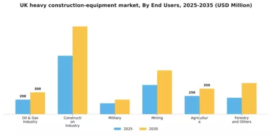 UK Heavy Construction Equipment Market Segment Image 1