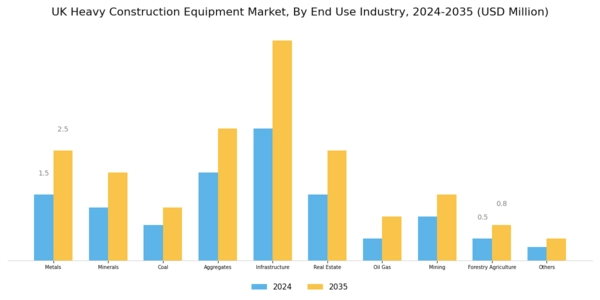 UK Heavy Construction Equipment Market Segment Image 2