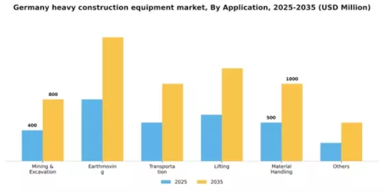 Germany Heavy Construction Equipment Market Segment Image 0
