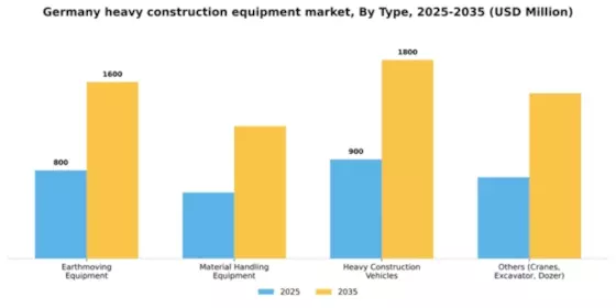 Germany Heavy Construction Equipment Market Segment Image 2