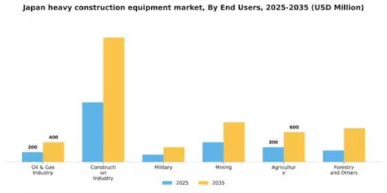 Japan Heavy Construction Equipment Market Segment Image 1
