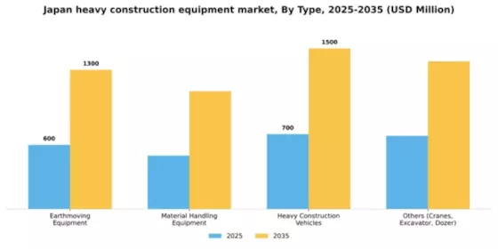 Japan Heavy Construction Equipment Market Segment Image 2