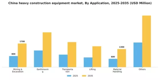 China Heavy Construction Equipment Market Segment Image 0