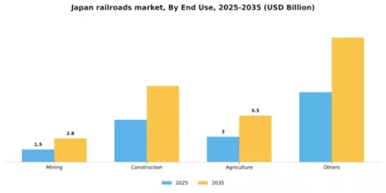 Japan Railroads Market Segment Image 0