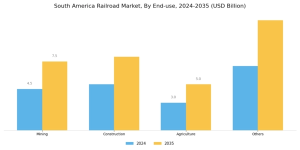 South America Railroads Market Segment Image 1