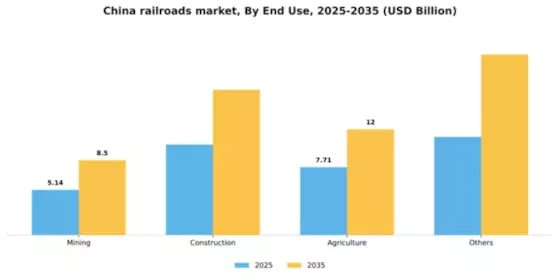 China Railroads Market Segment Image 0