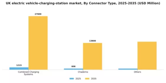 UK Electric Vehicle Charging Station Market Segment Image 1