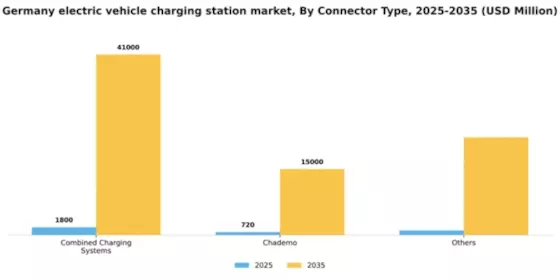 Germany Electric Vehicle Charging Station Market Segment Image 1