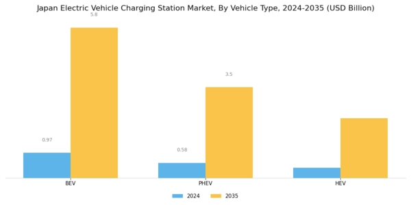 Japan Electric Vehicle Charging Station Market Segment Image 3