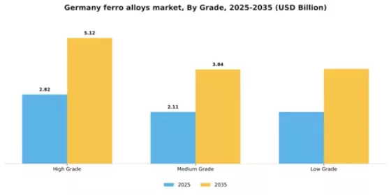 Germany Ferro Alloys Market Segment Image 3