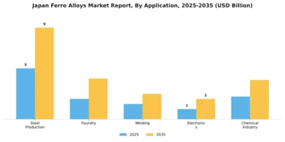 Japan Ferro Alloys Market Segment Image 0