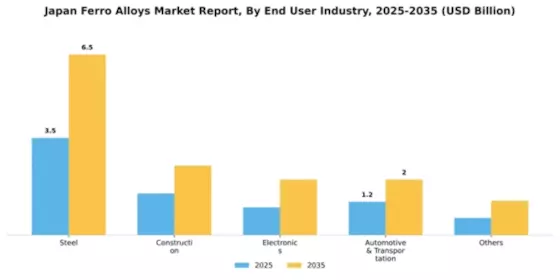 Japan Ferro Alloys Market Segment Image 0