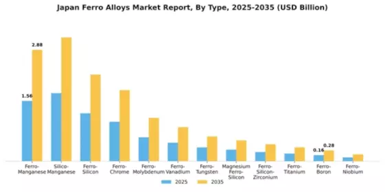 Japan Ferro Alloys Market Segment Image 2