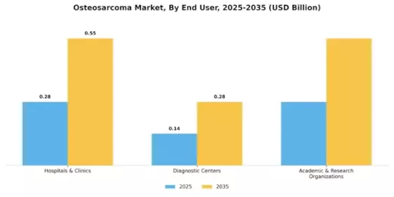 Osteosarcoma Market Segment Image 1