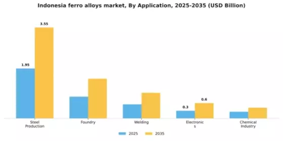 Indonesia Ferro Alloys Market Segment Image 0