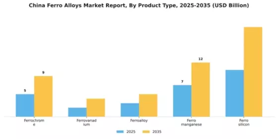 China Ferro Alloys Market Segment Image 3