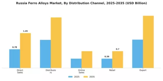 Russia Ferro Alloys Market Segment Image 1