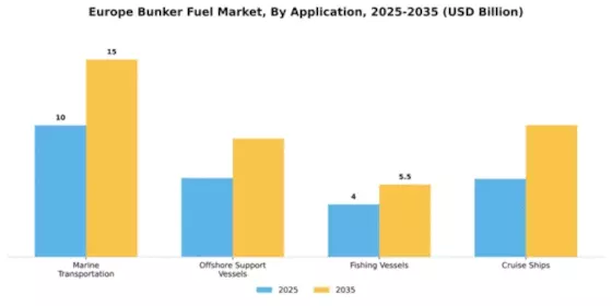 Europe Bunker Fuel Market Segment Image 0