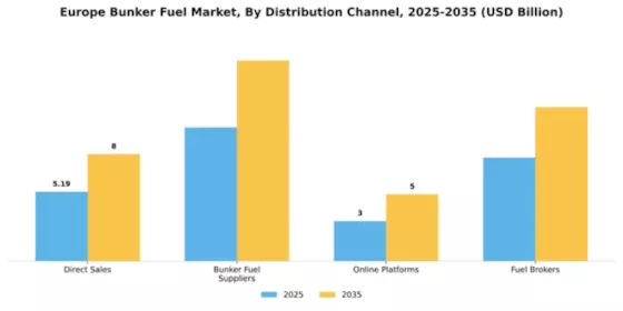 Europe Bunker Fuel Market Segment Image 1