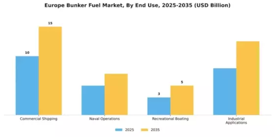 Europe Bunker Fuel Market Segment Image 2