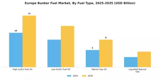 Europe Bunker Fuel Market Segment Image 3