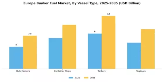 Europe Bunker Fuel Market Segment Image 4