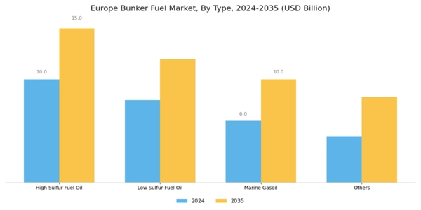 Europe Bunker Fuel Market Segment Image 0