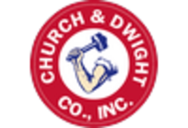 India Sodium Bicarbonate Market key player