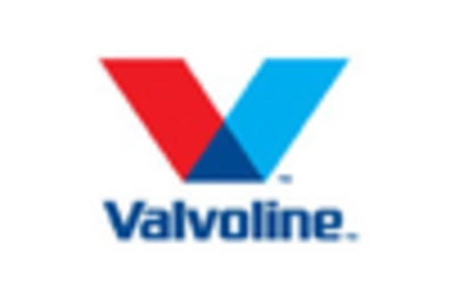 South Korea Lubricants Market key player