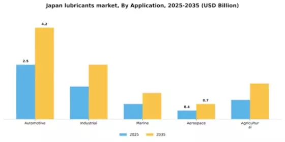 Japan Lubricants Market Segment Image 1
