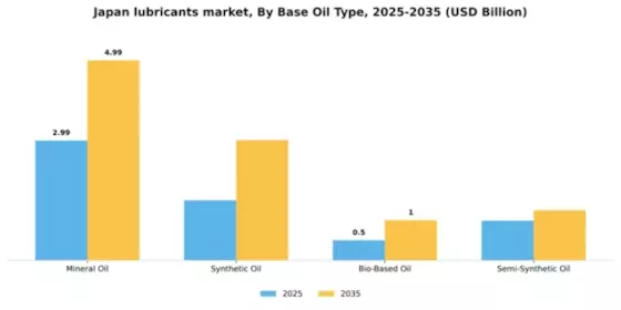 Japan Lubricants Market Segment Image 2