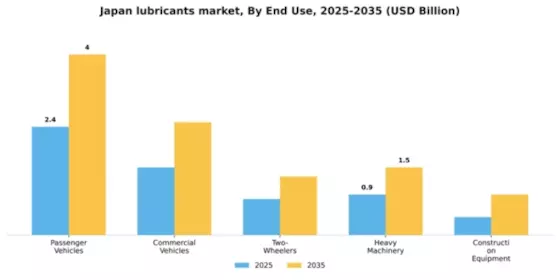 Japan Lubricants Market Segment Image 3