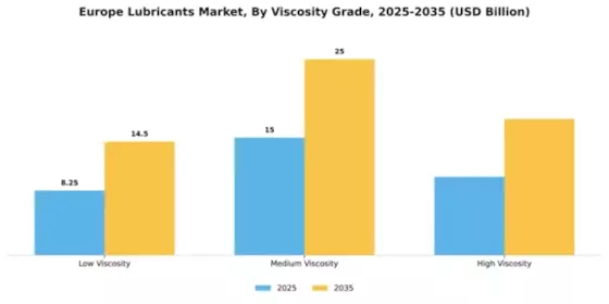 Europe Lubricants Market Segment Image 4