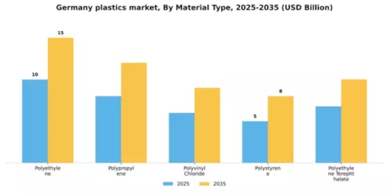Germany Plastics Market Segment Image 2